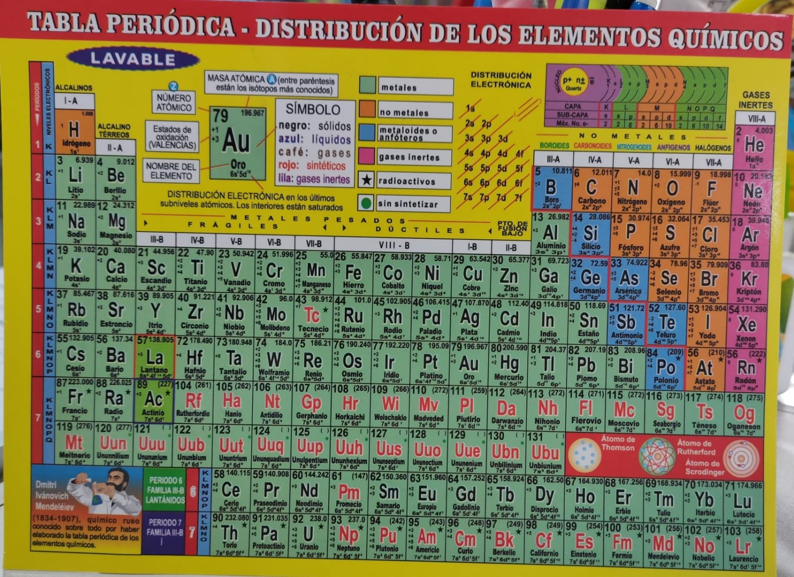 Tabla periodica de los elementos – Induscop